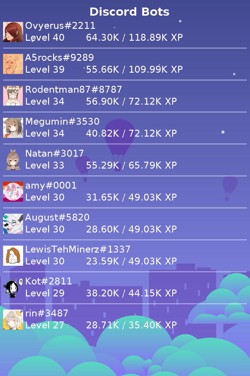 leaderboard image